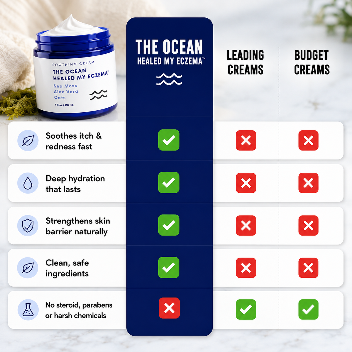 Ocean Relief™ Intensive Sea Moss Soothing Cream