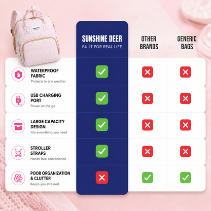 Nestara 3-in-1 Travel Diaper Backpack