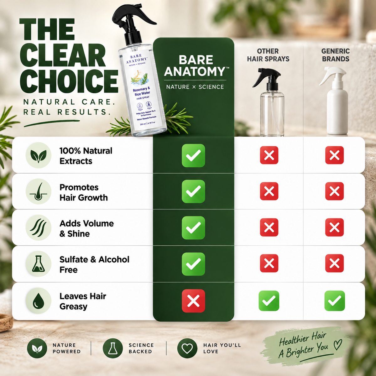 Bare Anatomy™ Rosemary & Rice Water Spray
