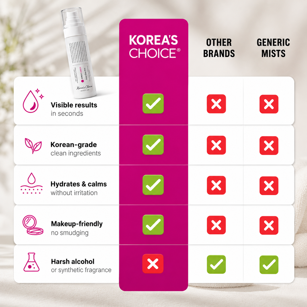 Seoul Acne Clear™