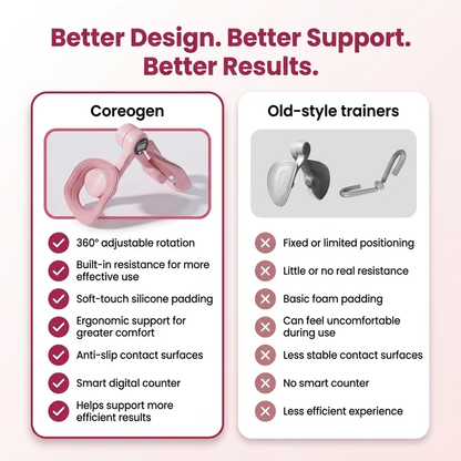 Coreogen® Pelvic & Thigh Trainer