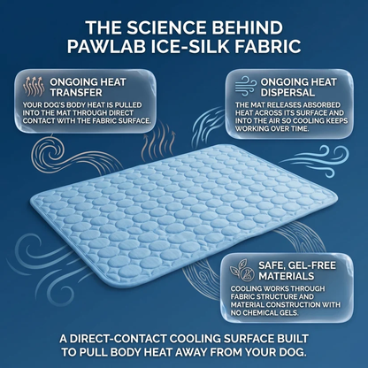 PawLab Cooling Mat
