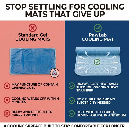 PawLab Cooling Mat