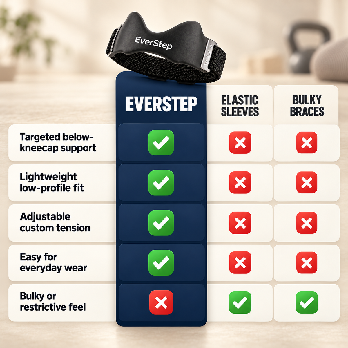Everstep Targeted Knee Relief